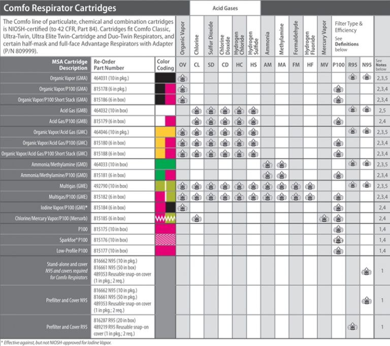 Respiratory Protection G1 Facepiece with Twin Cartridge APR Adapter