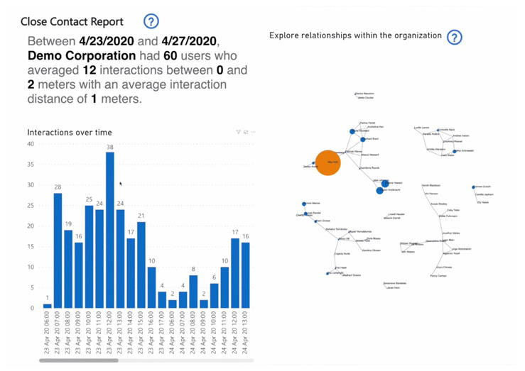 Contact Tracing - Blackline Safety - Electrogas